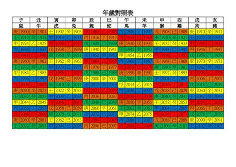 1988幾歲|年歲對照表